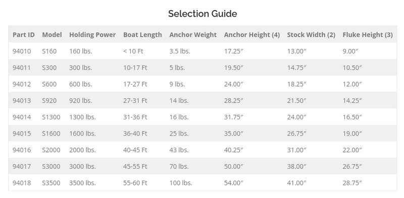 Danforth Standard Anchor Selection Guide