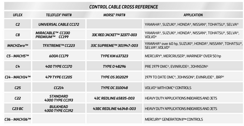 Control Cable cross reference chart